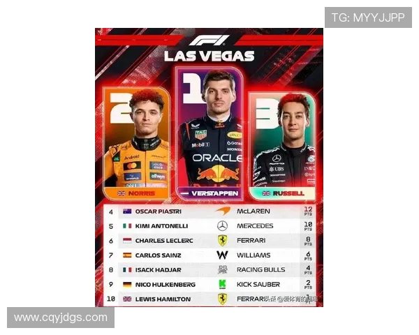 新赛季F1车队竞争加剧多名车手调整策略力争在积分榜实现新突破